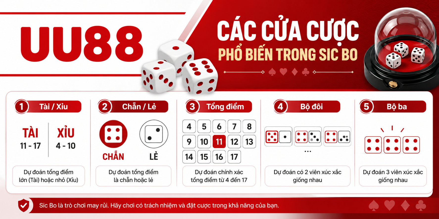 Các cửa phổ biến trong SICBO 