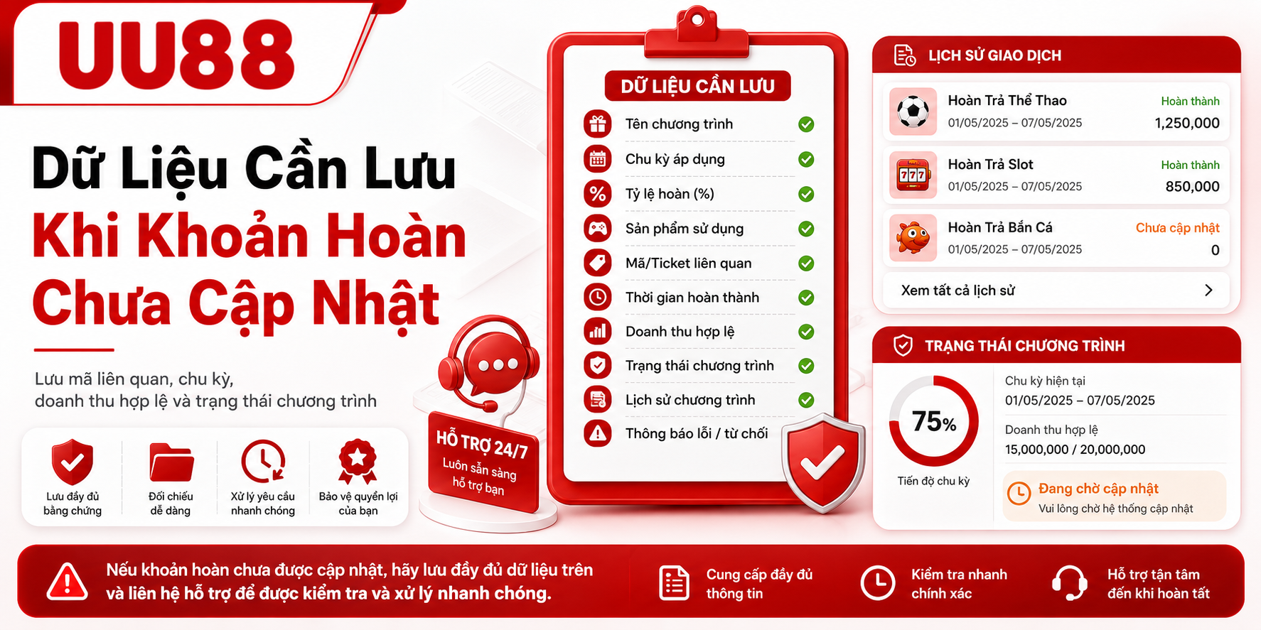 Dữ liệu cần lưu khi hoàn trả cập nhập 